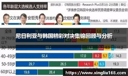 尼日利亚与韩国精彩对决集锦回顾与分析