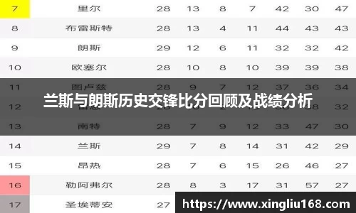兰斯与朗斯历史交锋比分回顾及战绩分析